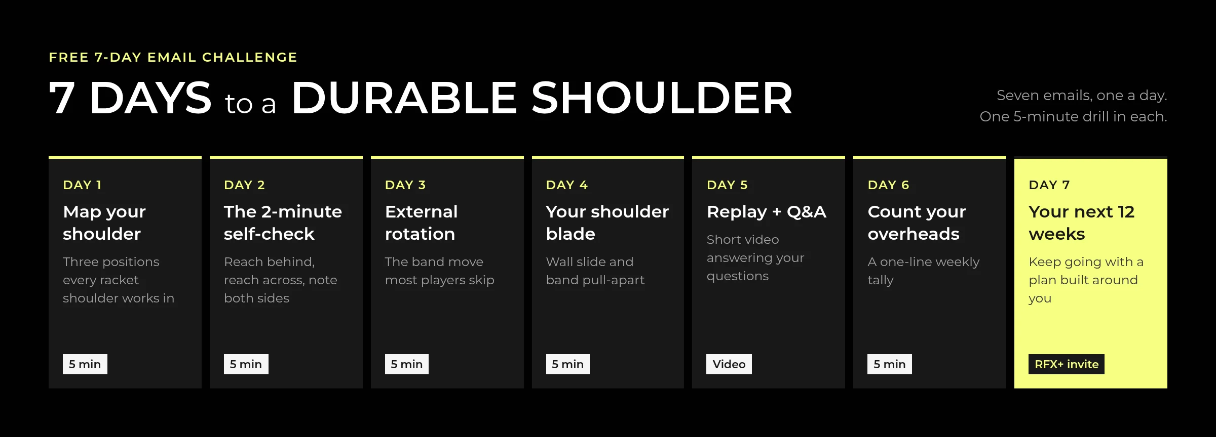 7 days to a durable shoulder: day 1 map your shoulder, day 2 the 2-minute self-check, day 3 external rotation, day 4 your shoulder blade, day 5 replay and Q&A, day 6 count your overheads, day 7 your next 12 weeks